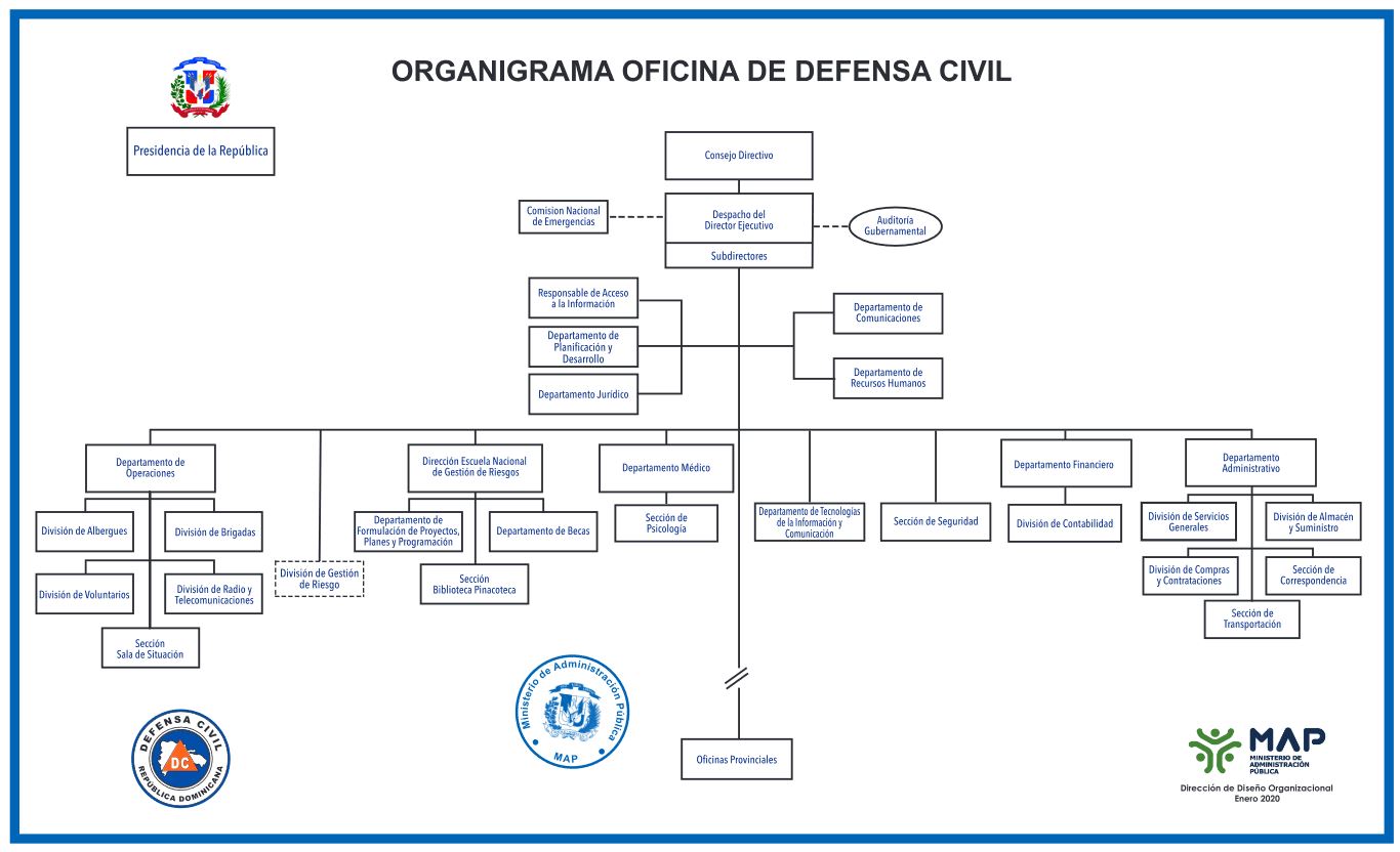 ORGANIGRAMA